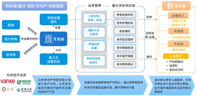 銀發(fā)浪潮下的新藍(lán)海 企業(yè)如何通過供應(yīng)鏈管理服務(wù)切入養(yǎng)老市場