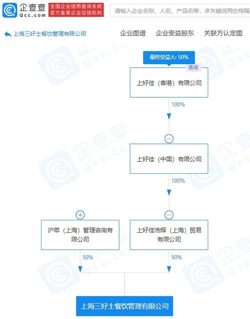 上好佳拓展業(yè)務(wù)版圖，新設(shè)公司深耕供應(yīng)鏈管理服務(wù)